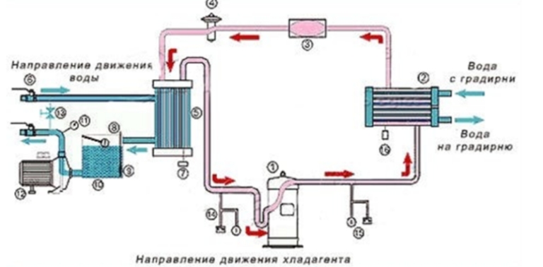 Водяной чиллер